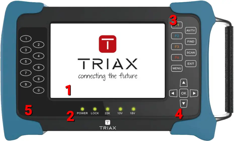 TRIAX UPM 1400 - Frontal face
