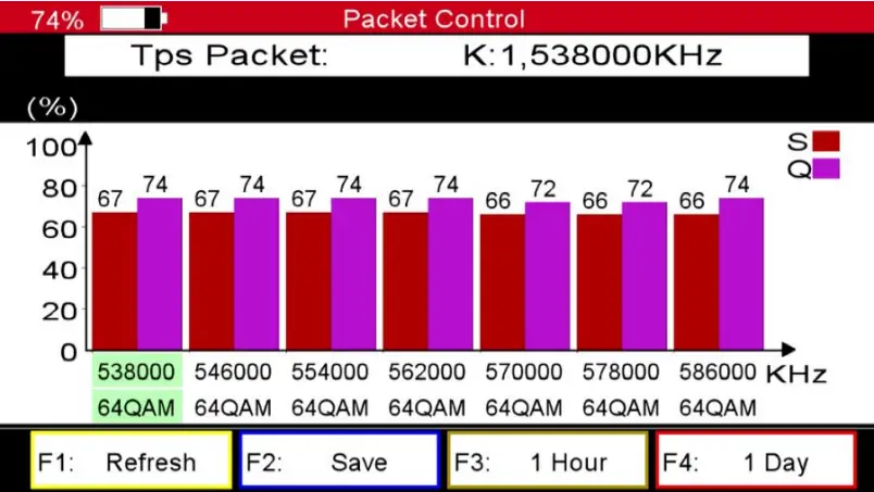 TRIAX UPM 1400 - Terrestrial menu 3
