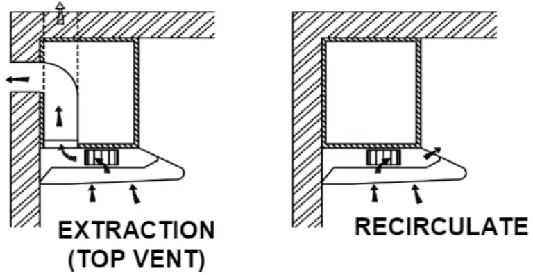 CHANGING THE VENTILATION METHOD