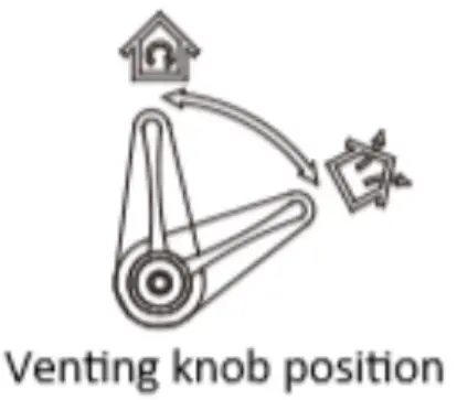 CHANGING THE VENTILATION METHOD