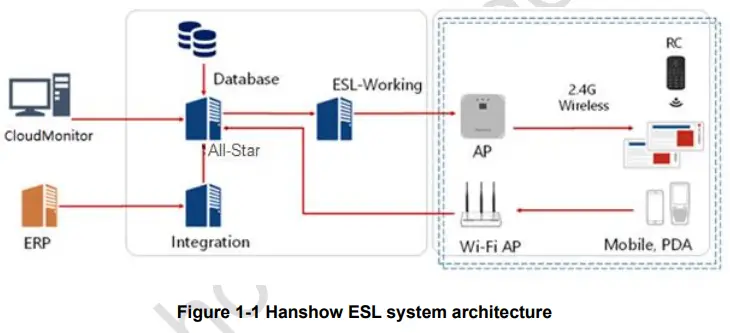 Hanshow-HS-ESL-STELLARPLUS001-Stellar-Plus-fig-2