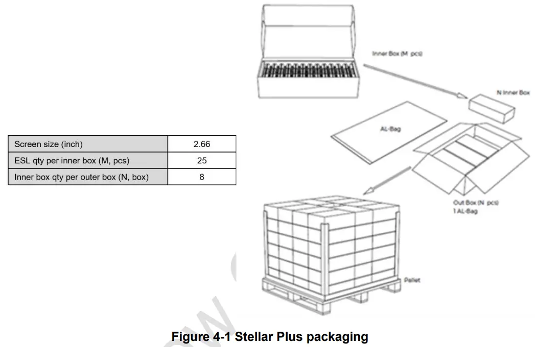 Hanshow-HS-ESL-STELLARPLUS001-Stellar-Plus-fig-6