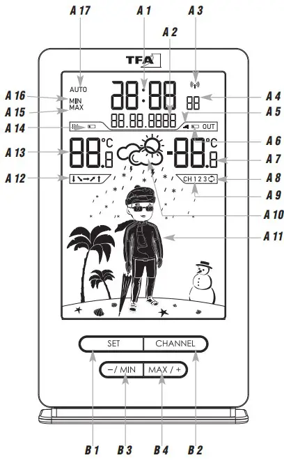 LCD display Descriptions
