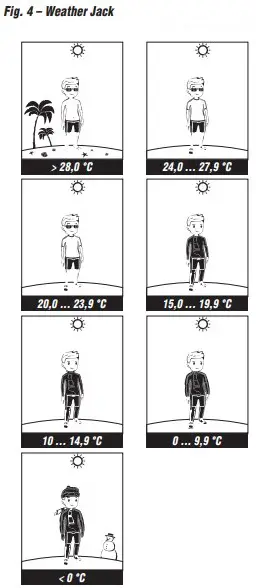 Weather forecasting Symbol