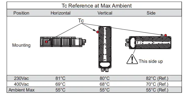 THORN ALTIS G4 - Fig16