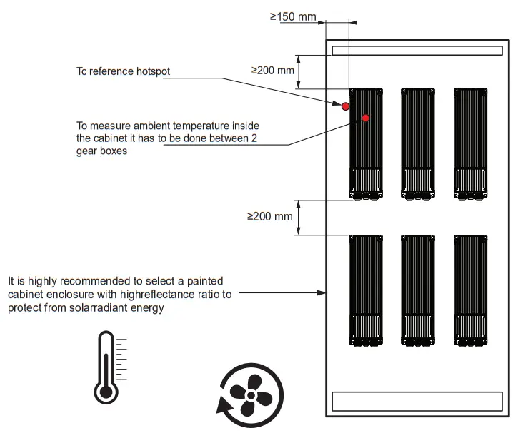 THORN ALTIS G4 - Fig19