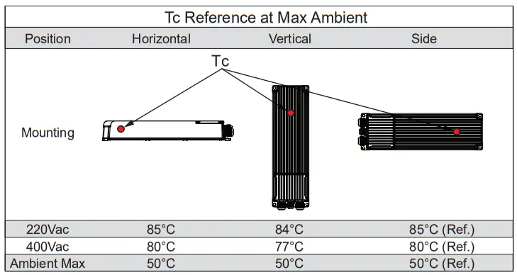 THORN ALTIS G4 - Fig20