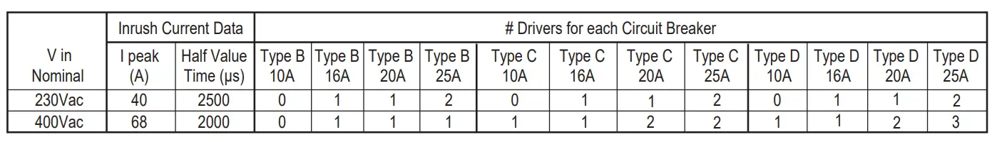 rack space PE1 Outdoor Smart Plug with Built-in Wi-Fi Extender - table