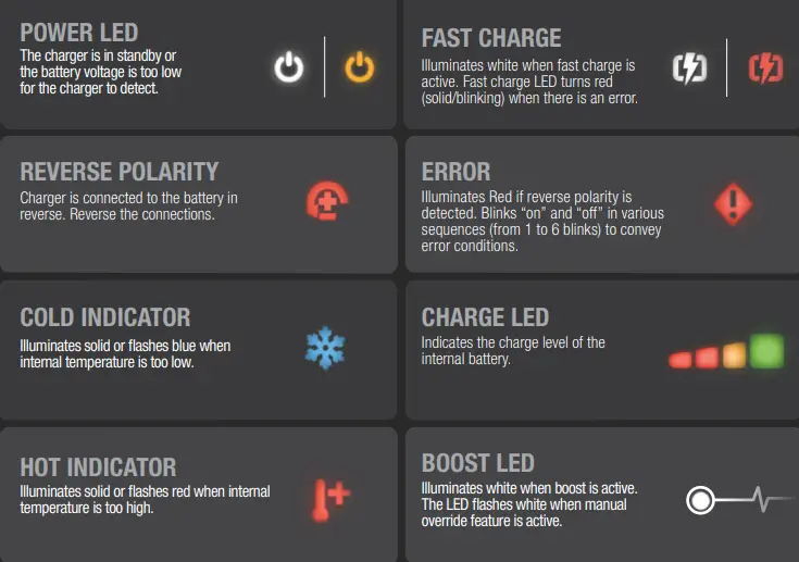 NOCO-BOOST-X-GBX45-Jump-Starter-FIG-4