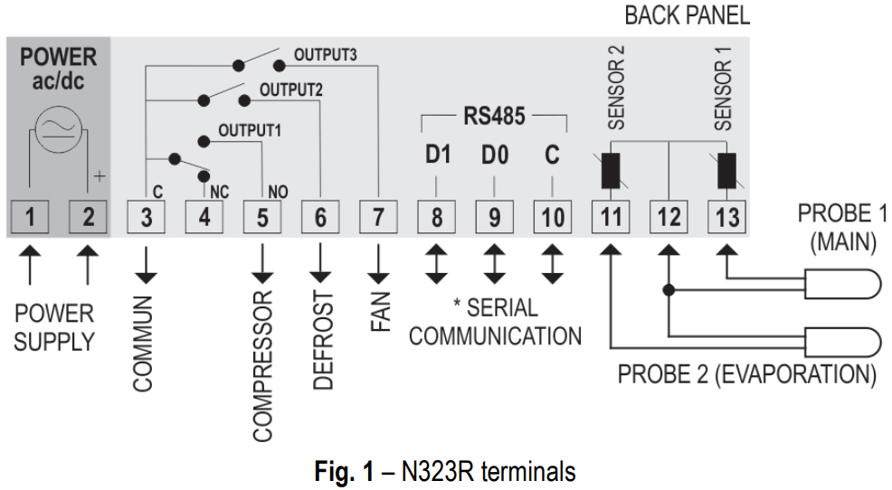 novus N323R Temperature Controller - FIGURE 1