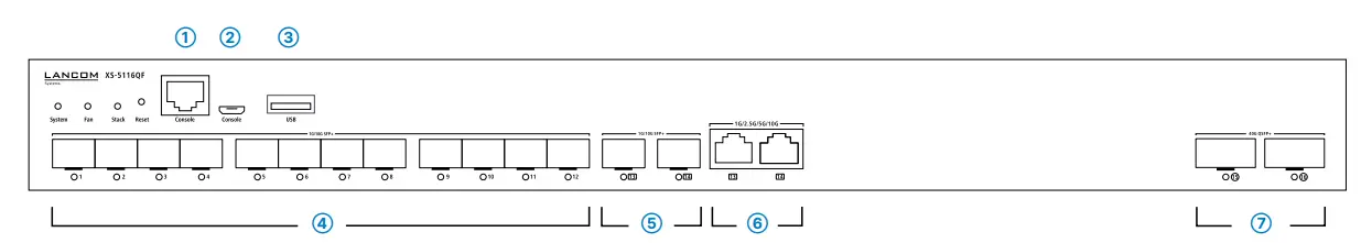 LANCOM-XS-5116QF-16-Port-10-Gigabit-Ethernet-FIG1