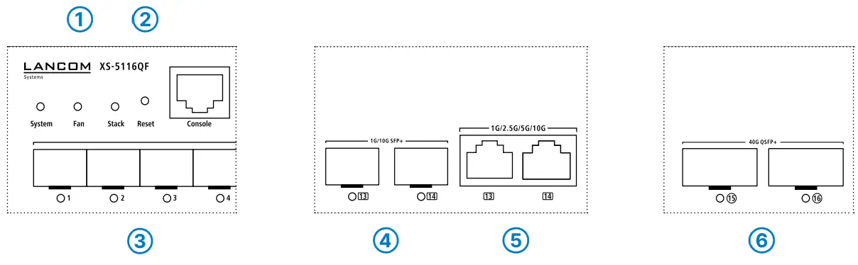 LANCOM-XS-5116QF-16-Port-10-Gigabit-Ethernet-FIG9