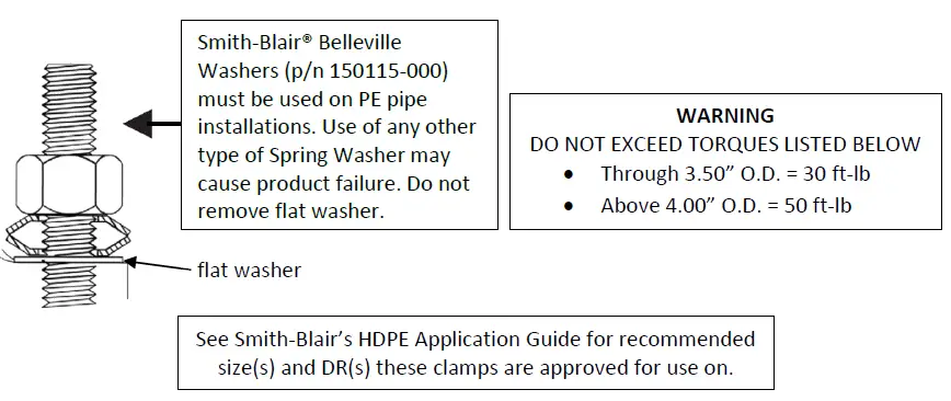 Smith-Blair-TI-008-Full-Circle-Repair-Clamp-FIG-3