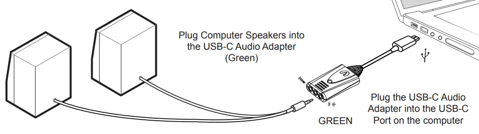 ANDREA COMMUNICATIONS USB C Audio Adapter - AUDIO ADAPTER2