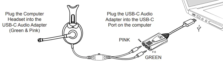ANDREA COMMUNICATIONS USB C Audio Adapter - AUDIO ADAPTER3