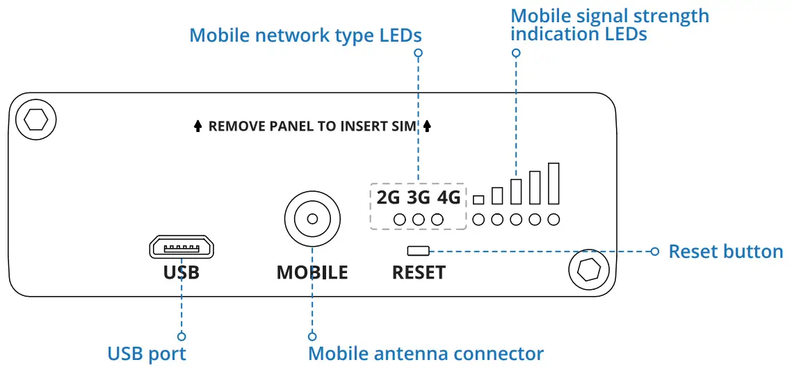 TELTONIKA TRB145 4G-LTE Gateway -BACK VIEW