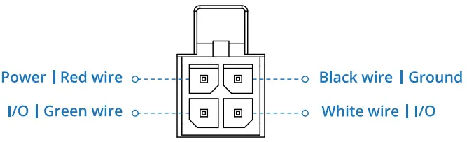 TELTONIKA TRB145 4G-LTE Gateway -POWER SOCKET PINOUT