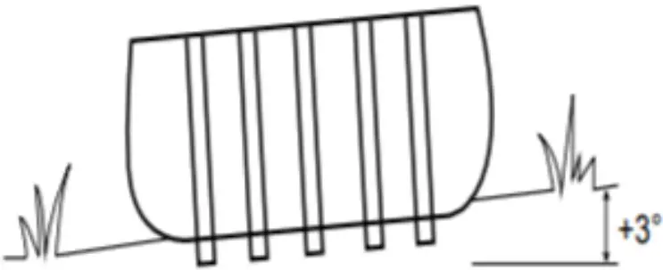 CORRECT AND INCORRECT SURFACE