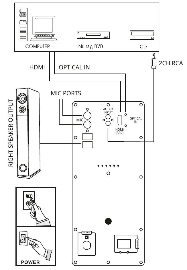 ZEBRONICS-ZEB-BT9500-Pro-2-0-Channel-Tower-Speaker-FIG-2