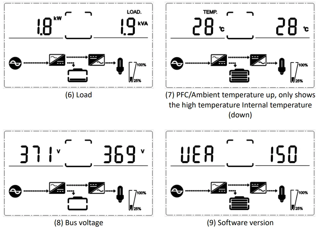 DIGITUS DN-170106 6 kVA Online UPS System - Fig 10