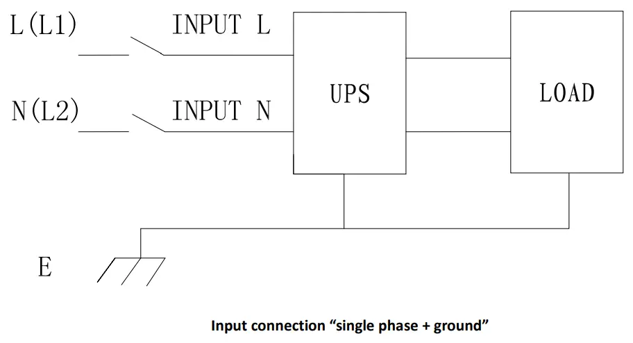 DIGITUS DN-170106 6 kVA Online UPS System - Fig 3