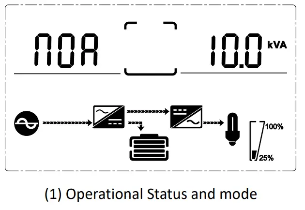 DIGITUS DN-170106 6 kVA Online UPS System - Fig 8