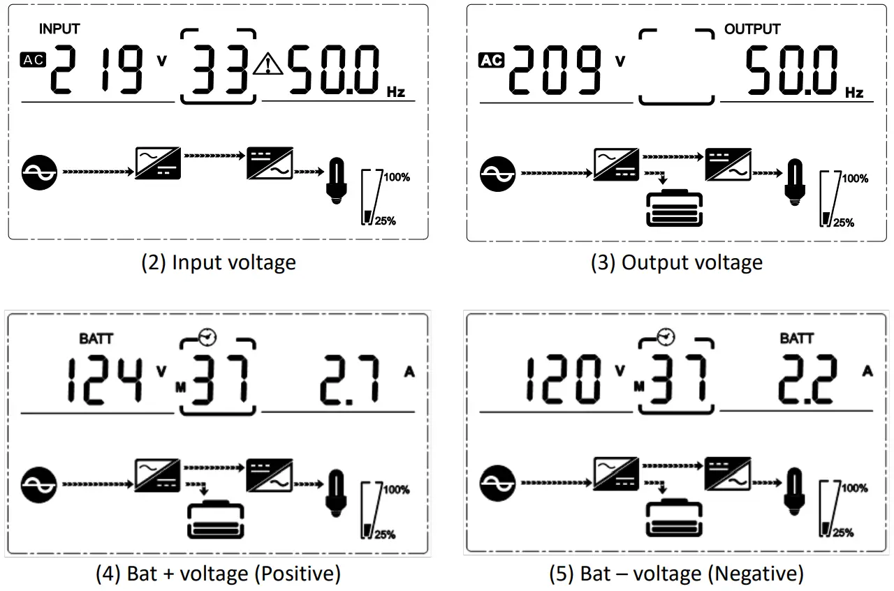 DIGITUS DN-170106 6 kVA Online UPS System - Fig 9