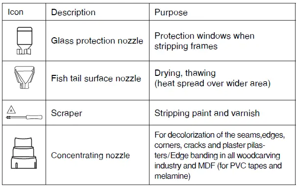 Ronix-1103-Electric-Heat-Gun-FIG-2