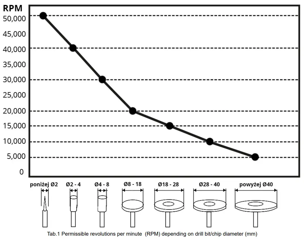 GNB LAB UV 201 Nail Drill - fig1