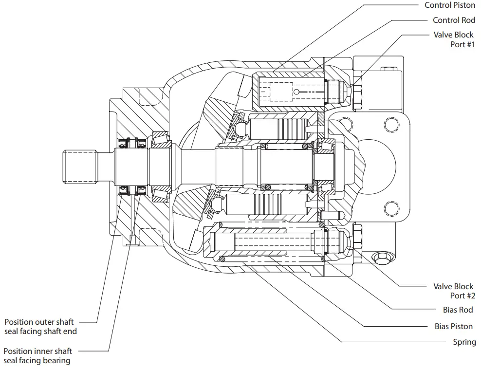 Typical Cross Section