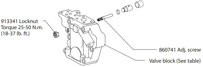 Maximum Adjustable Stop