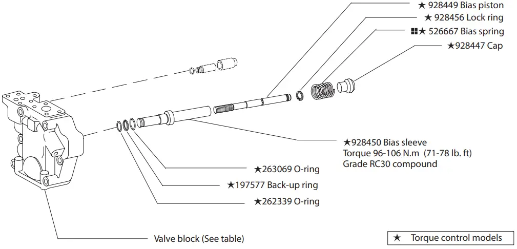 Torque Limiter – T Option