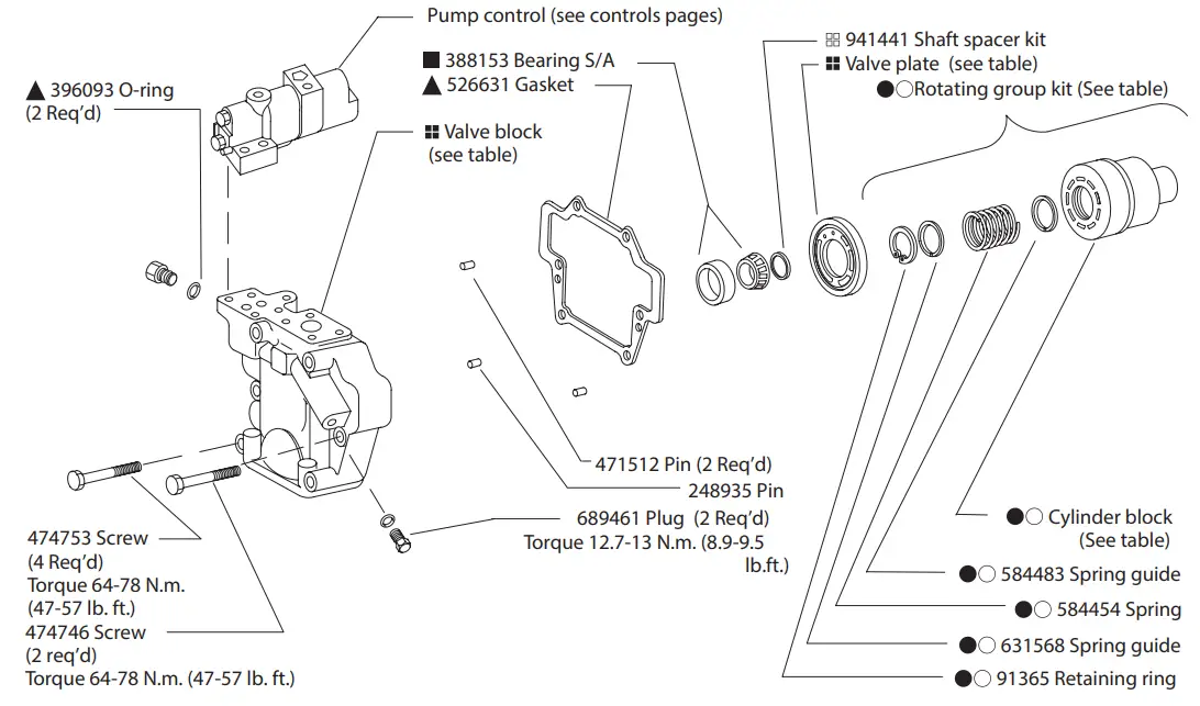 Standard – C/CM/CMV/CV/IC