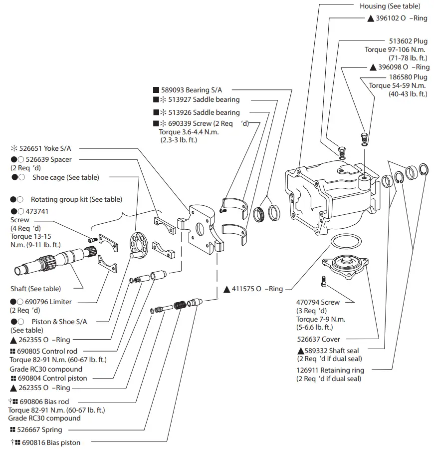 Standard – C/CM/CMV/CV/IC
