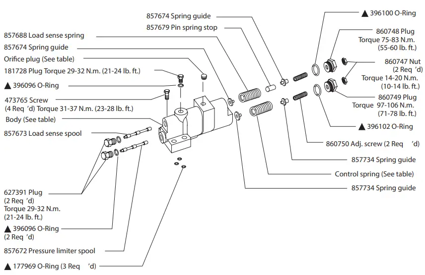 Load Sensing & Pressure Compensator Control C(M)*V