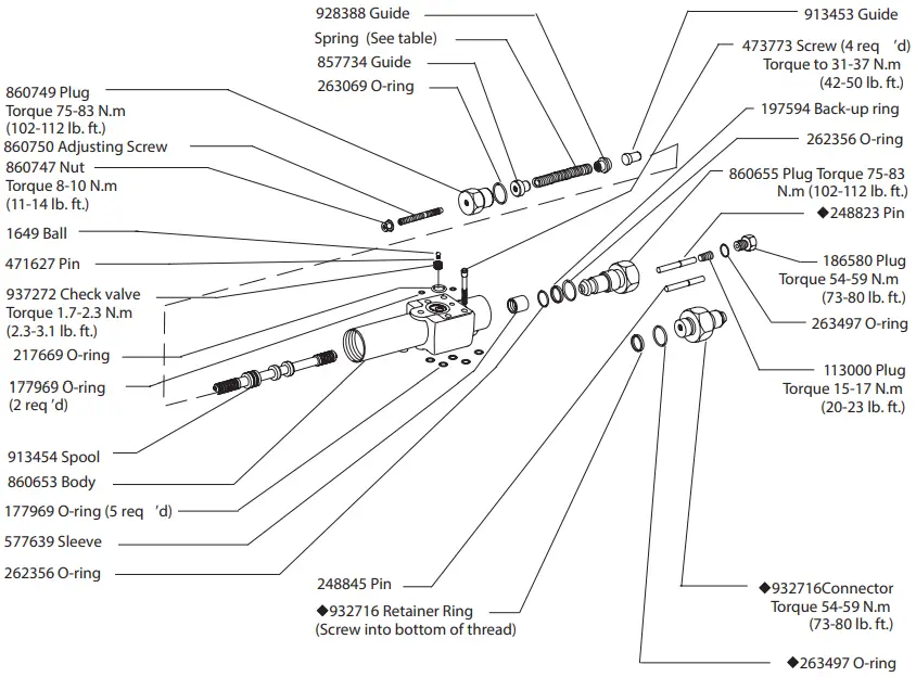 Torque Limiter – T Option