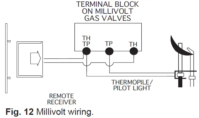 SKYTECH-5301P-Programmable-Fireplace-Remote-Control-10