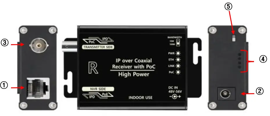 SeeEyes SC-IPC601T High Power IP Over Coaxial Transmission Solution fig 2