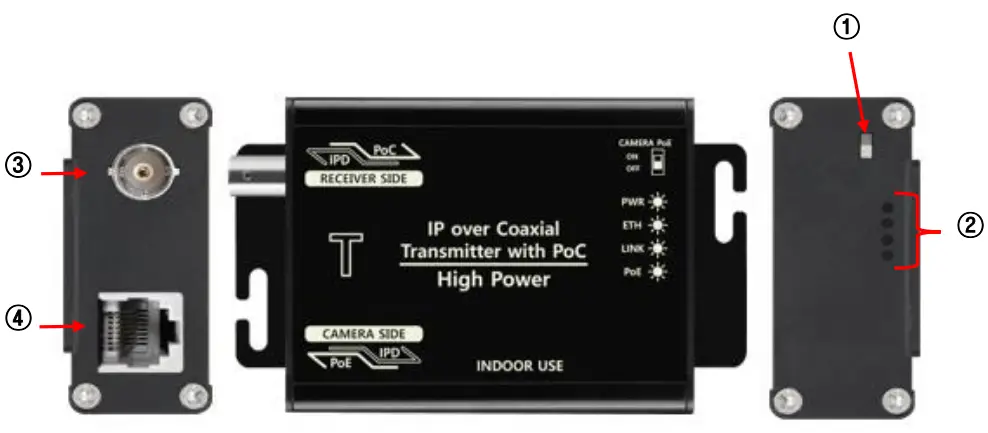 SeeEyes SC-IPC601T High Power IP Over Coaxial Transmission Solution fig 3