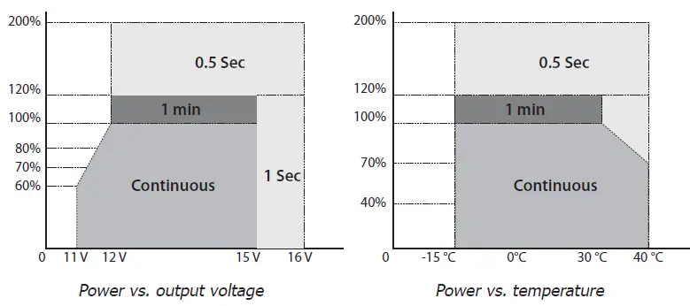 GYS-PSW-601W-Battery-Charger-Power-Inverter-FIG-13