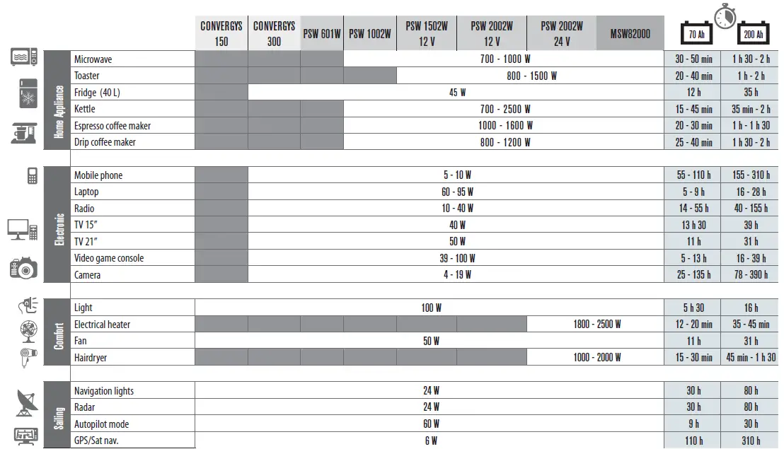 GYS-PSW-601W-Battery-Charger-Power-Inverter-FIG-14