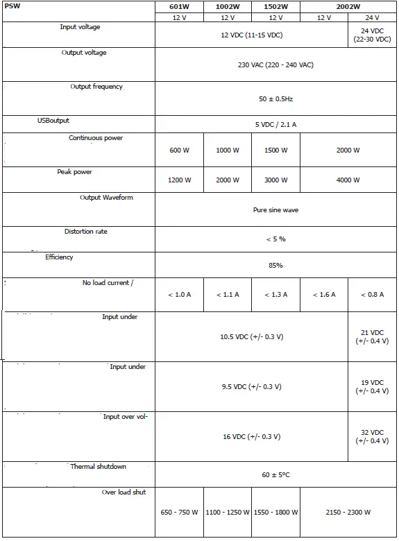 GYS-PSW-601W-Battery-Charger-Power-Inverter-FIG-15