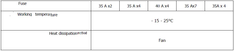GYS-PSW-601W-Battery-Charger-Power-Inverter-FIG-16