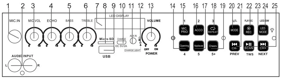 HYUNDAI-HHA502101-Party-Brick-Speaker-FIG 1