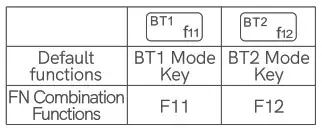 Fatelegend B0932SSZ99 Wireless Bluetooth Keyboard for iPad - Lultimedia Shortcuts 2