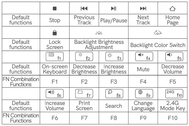 Fatelegend B0932SSZ99 Wireless Bluetooth Keyboard for iPad - Lultimedia Shortcuts