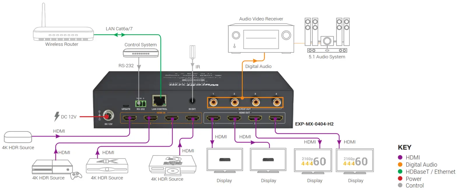 EXP-MX-0404-H2 4K HDR 4 Input Matrix Switcher-- Basic Wiring Diagram