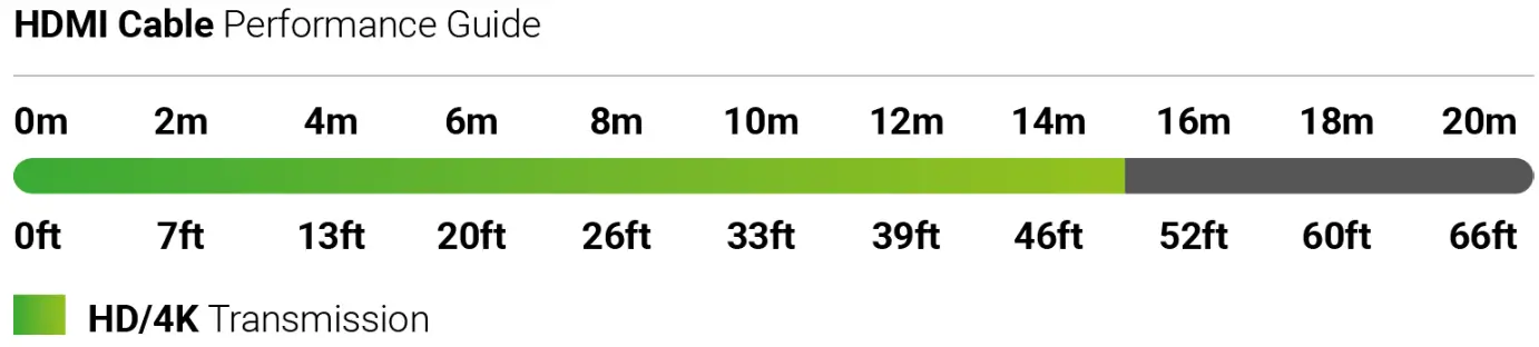 EXP-MX-0404-H2 4K HDR 4 Input Matrix Switcher-- cables