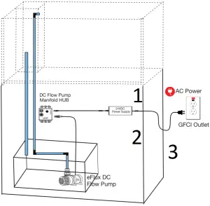 eFlux DC Flow Pump - Pump Maintenance