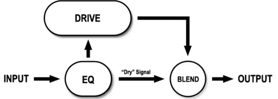 electro-harmonix Nano Battalion Bass Preamp-INPUT MODE